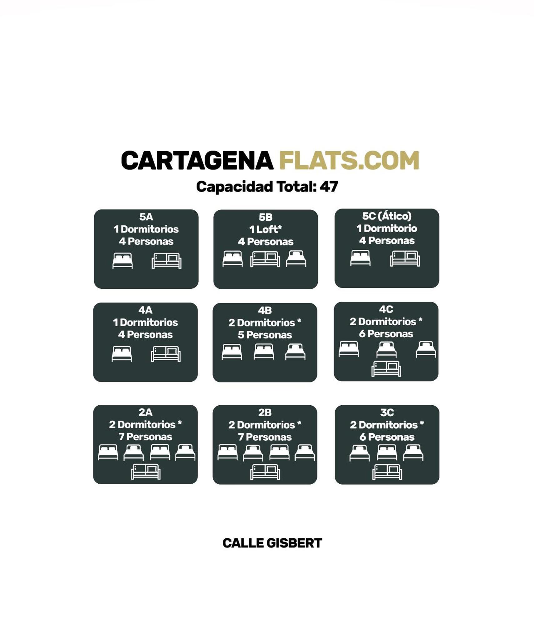 Anfiteatro Romano IV-A, Apartamento, Wifi SMART TV Cartagena Exterior foto